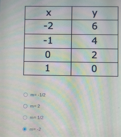 m=-1/2
m=2
m=1/2
m=-2