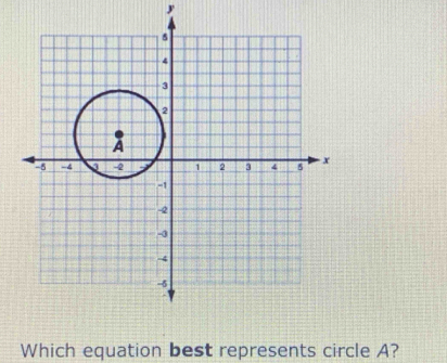 Which equation best represents circle A?