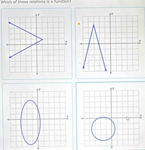 Which of these relations is a function? 
(