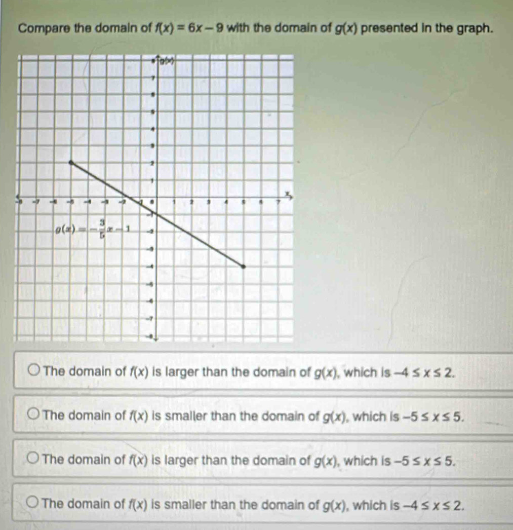 Compare the domain of f(x)=6x-9 with the domain of g(x) presented in the graph.
The domain of f(x) is larger than the domain of g(x) , which is -4≤ x≤ 2.
The domain of f(x) is smaller than the domain of g(x) , which is -5≤ x≤ 5.
The domain of f(x) is larger than the domain of g(x) , which is -5≤ x≤ 5.
The domain of f(x) is smaller than the domain of g(x) , which is -4≤ x≤ 2.