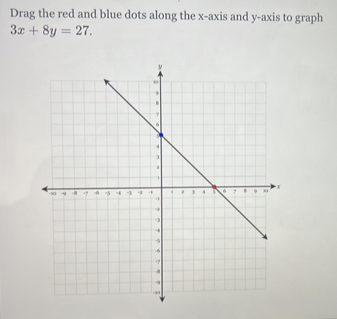 Drag the red and blue dots along the x-axis and y-axis to graph
3x+8y=27.