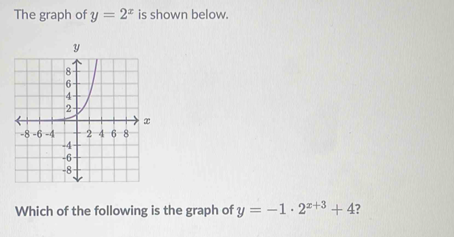 The graph of y=2^x is shown below.
Which of the following is the graph of y=-1· 2^(x+3)+4 ?