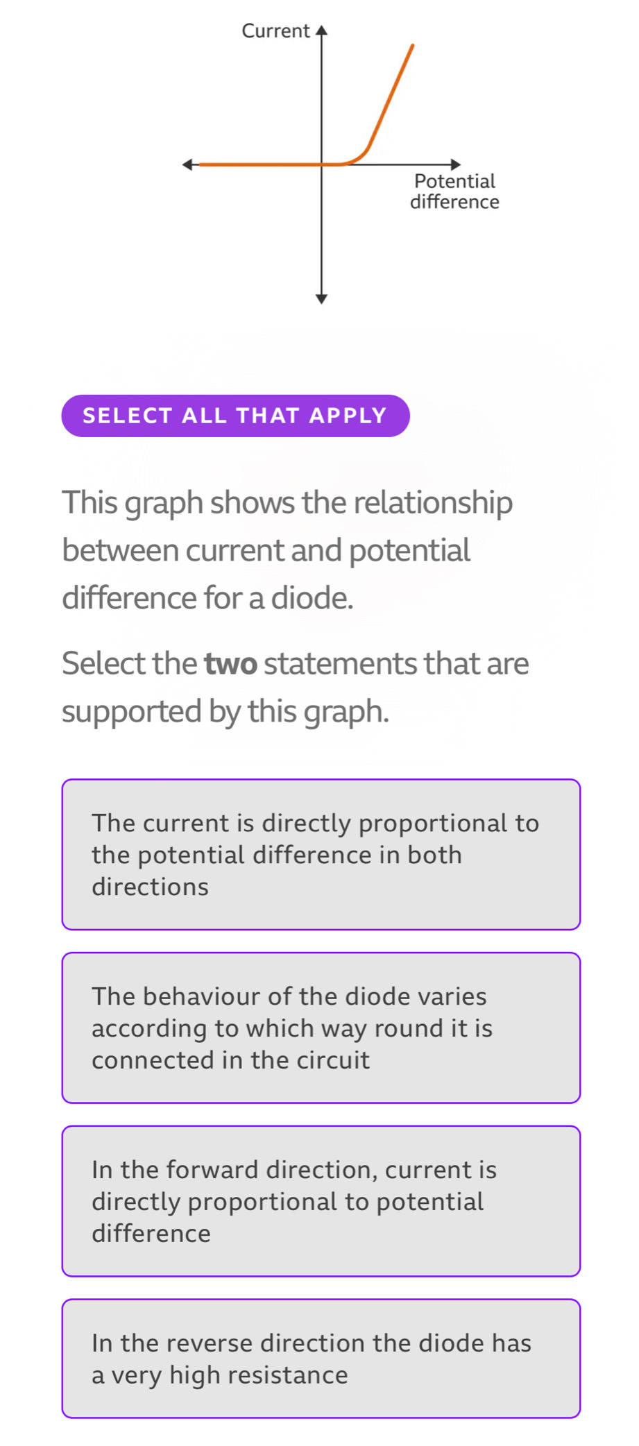 SELECT ALL THAT APPLY
This graph shows the relationship
between current and potential
difference for a diode.
Select the two statements that are
supported by this graph.
The current is directly proportional to
the potential difference in both
directions
The behaviour of the diode varies
according to which way round it is
connected in the circuit
In the forward direction, current is
directly proportional to potential
difference
In the reverse direction the diode has
a very high resistance