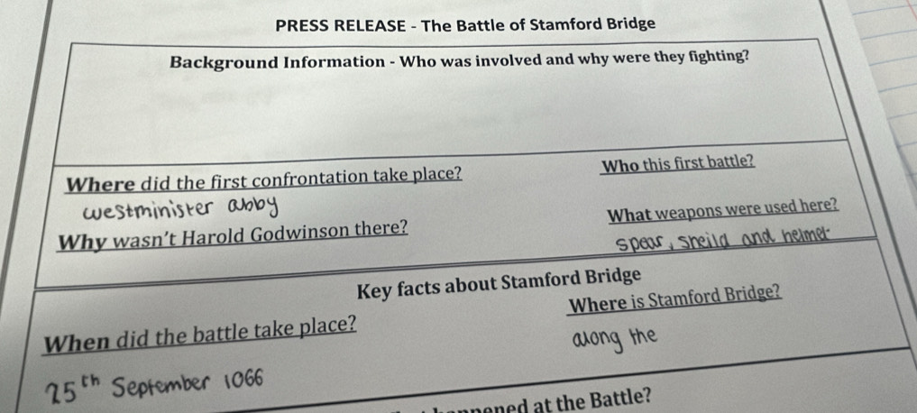 Stamford Bridge 
noned at the Battle?