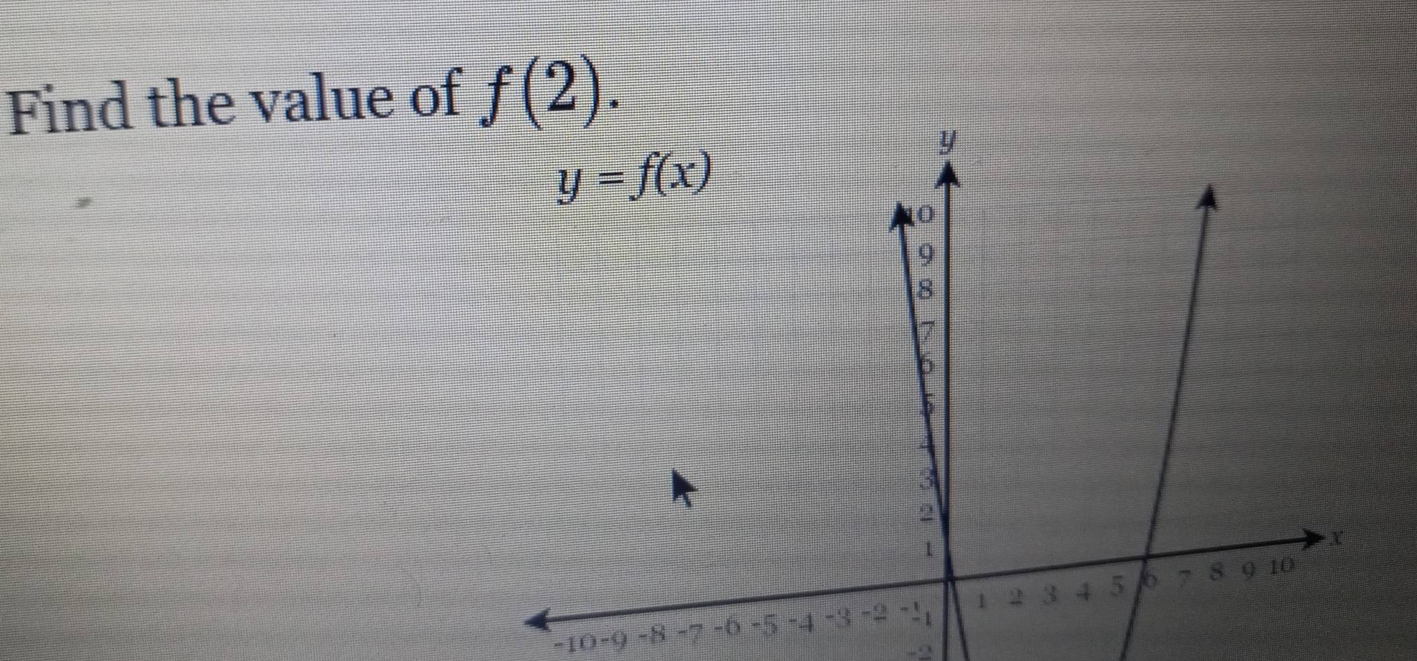 Find the value of f(2).
-10-9 -8 -7