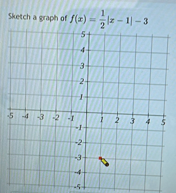 Sketch a graph of f(x)= 1/2 |x-1|-3
-
-5