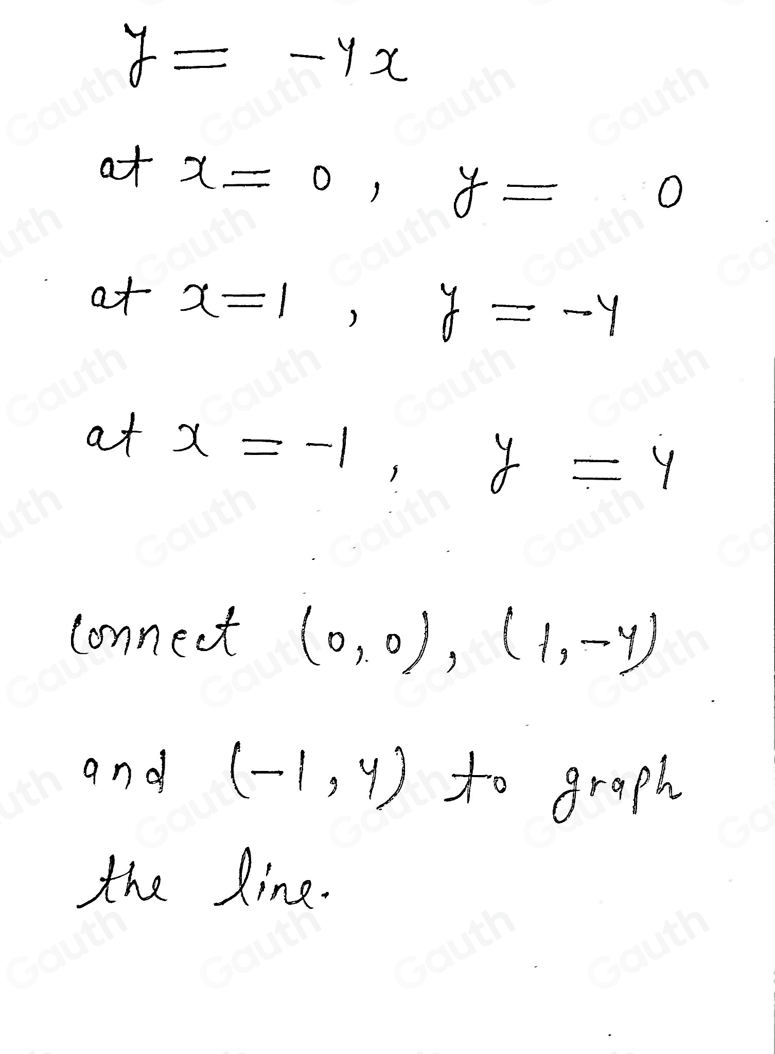 y=-4x
at x=0, y=0
at x=1, y=-4
at x=-1, y=4
connect (0,0),(1,-4)
and (-1,y) to graph 
the line.