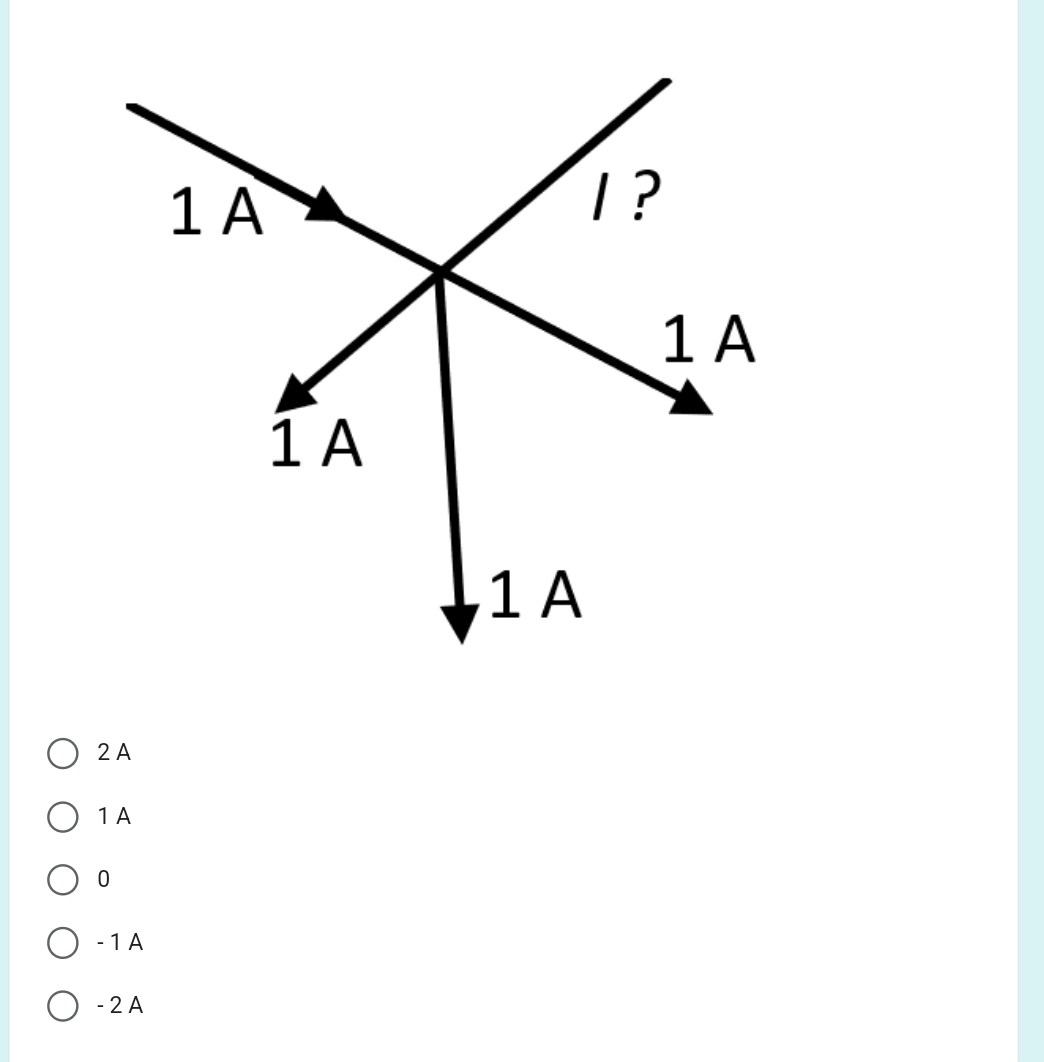 2 A
1A
0
- 1 A
- 2 A