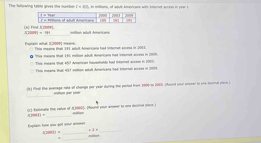 The following table gives the number I=I(t) , in millions, of adult Americans with Internet access in year t.
(
I(2009)=191 million adult Americans
Explain what I(2009) means.
This means that 191 adult Americans had Internet access in 2003.
This means that 191 million adult Americans had Internet access in 2009.
This means that 457 American households had Internet access in 2003.
This means that 457 million adult Americans had Internet access in 2009.
(b) Find the average rate of change per year during the period from 2000 to 2003. (Round your answer to one decimal place.)
_
million per year
(c) Estimate the value of I(2002). (Round your answer to one decimal place.)
I(2002)= _million
Explain how you got your answer.
I(2002)approx _ +2* □ million
□  =□ _