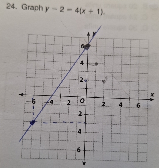 Graph y-2=4(x+1).
x