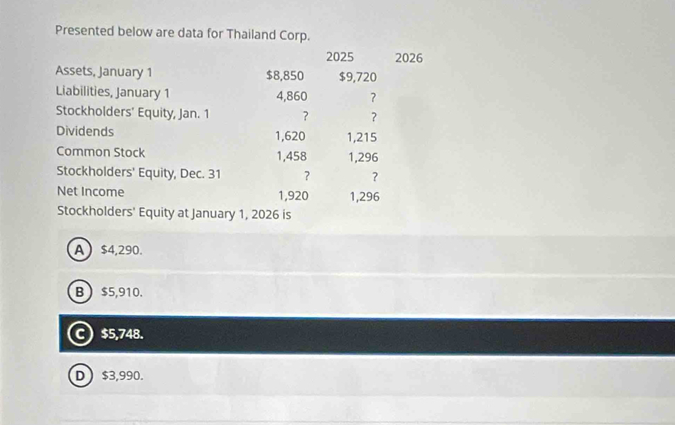 Presented below are data for Thailand Corp.
2025 2026
Assets, January 1 $8,850 $9,720
Liabilities, January 1 4,860 ？
Stockholders’ Equity, Jan. 1 ？ ?
Dividends 1,620 1,215
Common Stock 1,458 1,296
Stockholders' Equity, Dec. 31 ? ?
Net Income 1,920 1,296
Stockholders' Equity at January 1, 2026 is
A $4,290.
B  $5,910.
C) $5,748.
D $3,990.