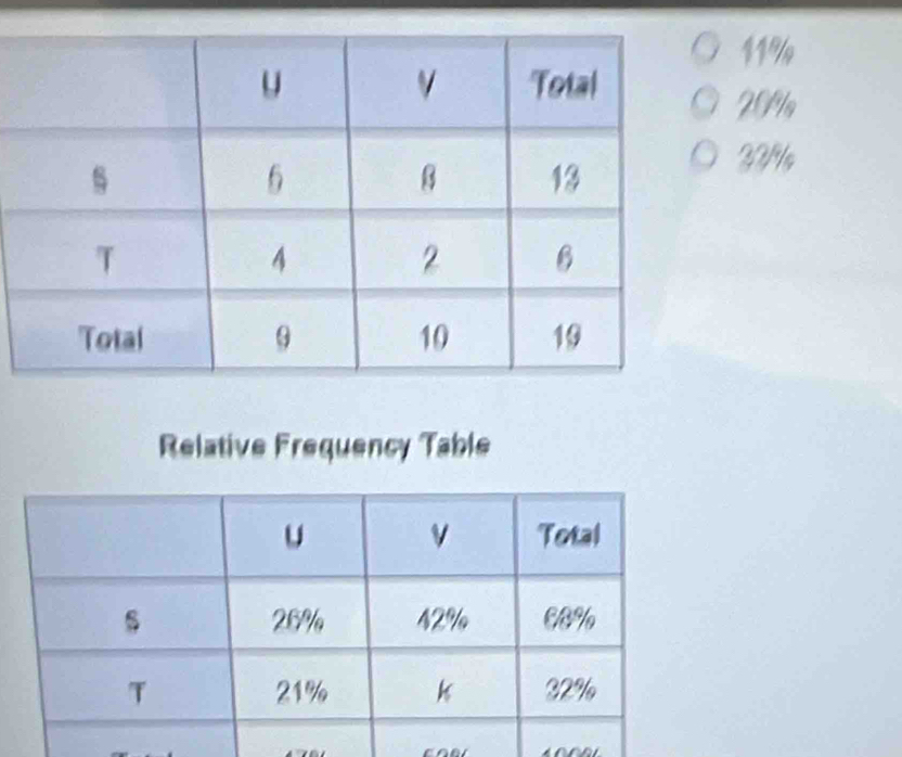 11%
Relative Frequency Table