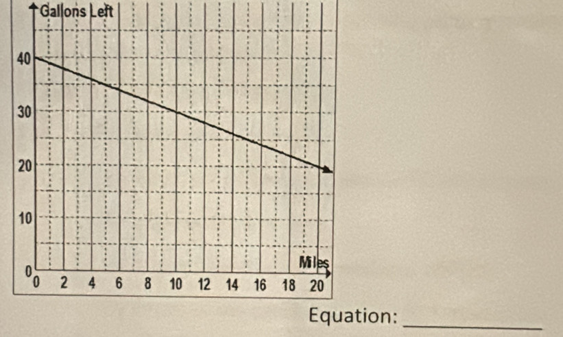 Gallons Left 
Equation:_