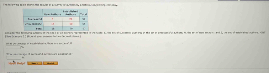 The following table shows the results of a survey of authors by a fictitious publishing company. 
Consider the table: C, the set of successful authors; U, the set of unsuccessful authors; N, the set of new authors; and E, the set of established authors. HINT 
[See Example 3.] (Round your answers to two decimal places.) 
What percentage of established authors are successful? 
□ 
What percentage of successful authors are established?
%
Need Help? Read It Watcth 1t