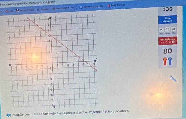 com/math/grade @/find the slope-from-a-graph 
Anras Porians Clansirth Axsignments NoxL Danca Practice Go... Math Praction 
130 
Time 
elapsed 
01 27 04 
H= MIN AEC 
SmartScore 
out σ 100 ❶ 
80 
Simplify your answer and write it as a proper fraction, improper fraction, or integer.