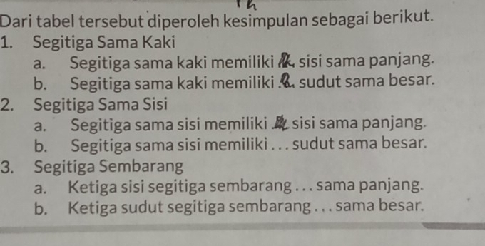 Dari tabel tersebut diperoleh kesimpulan sebagai berikut.
1. Segitiga Sama Kaki
a. Segitiga sama kaki memiliki À sisi sama panjang.
b. Segitiga sama kaki memiliki . sudut sama besar.
2. Segitiga Sama Sisi
a. Segitiga sama sisi memiliki sisi sama panjang.
b. Segitiga sama sisi memiliki . . . sudut sama besar.
3. Segitiga Sembarang
a. Ketiga sisi segitiga sembarang . . . sama panjang.
b. Ketiga sudut segitiga sembarang . , . sama besar.