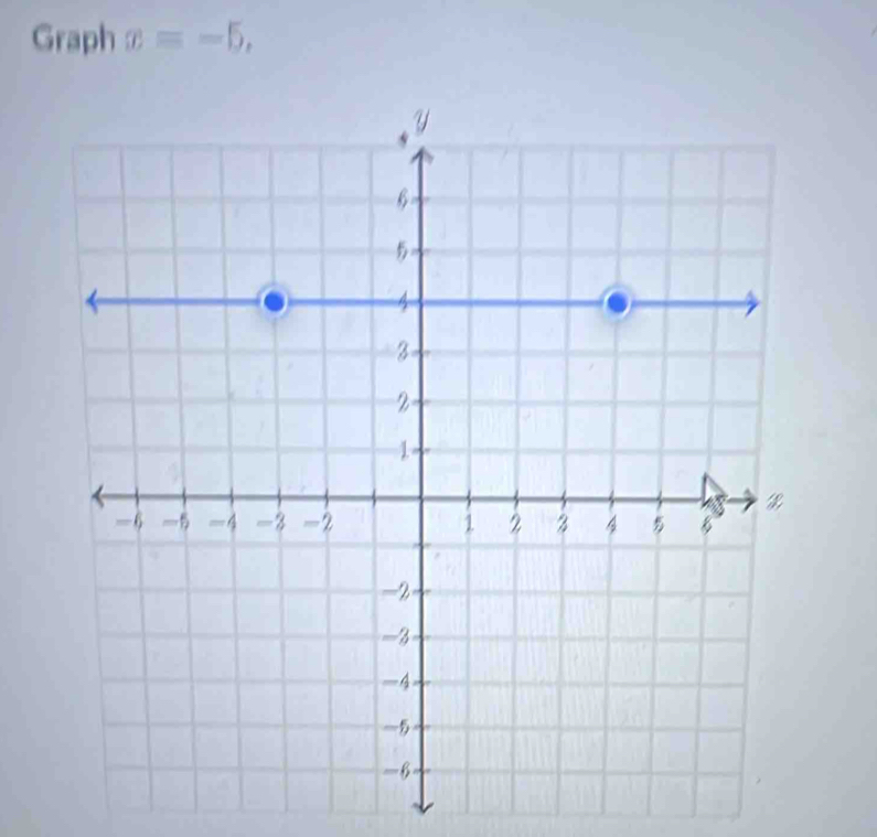 Graph x=-5,