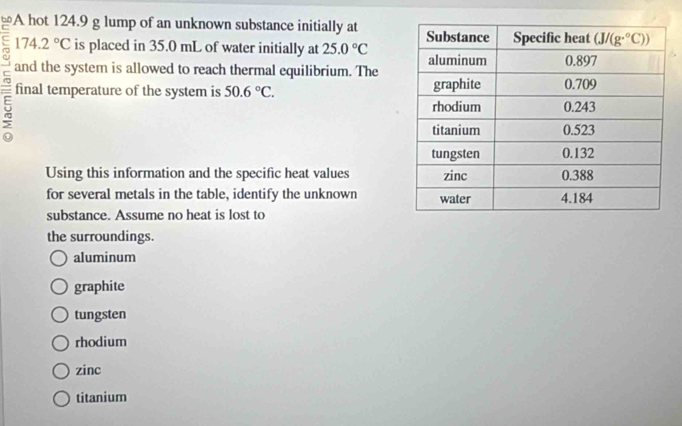 A hot 124.9 g lump of an unknown substance initially at
174.2°C is placed in 35.0 mL of water initially at 25.0°C
and the system is allowed to reach thermal equilibrium. The
: final temperature of the system is 50.6°C.
Using this information and the specific heat values 
for several metals in the table, identify the unknown 
substance. Assume no heat is lost to
the surroundings.
aluminum
graphite
tungsten
rhodium
zinc
titanium