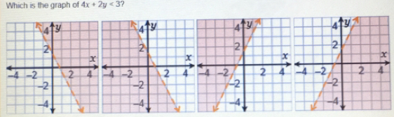 Which is the graph of 4x+2y<3</tex> ?