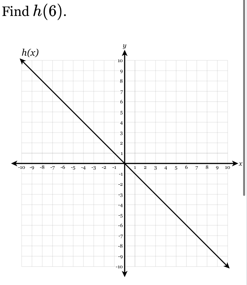 Find h(6).
x