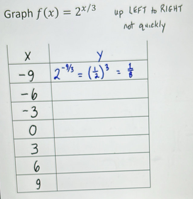 Graph f(x)=2^(x/3)