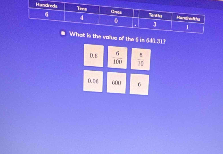 the 6 in 640.31?
0.6  6/100   6/10 
0.06 600 6