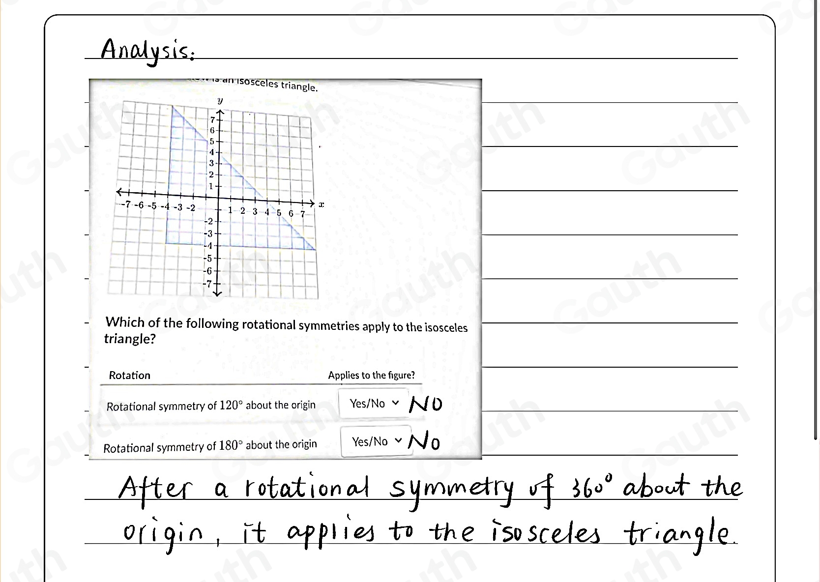 Analysis: 
sosceles tri 
Which of the following rotational symmetries apply to the isosceles 
triangle? 
Rotation Applies to the figure? 
Rotational symmetry of 120° about the origin Yes/No N o 
Rotational symmetry of 180° about the origin Yes/No