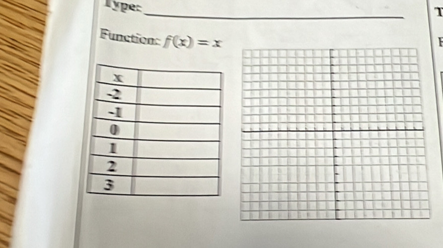 Type: 
_ 
T 
Function: f(x)=x