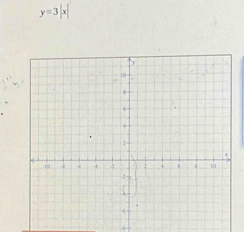 y=3|x|
-