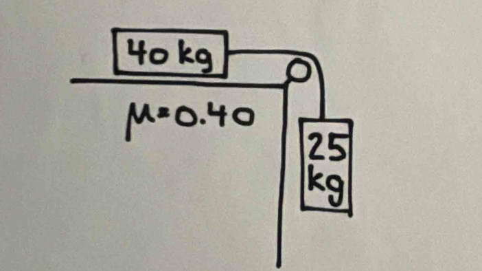 40k9
O
mu =0.40
25
kg