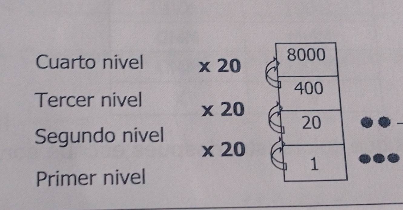 Cuarto nivel
* 20
Tercer nivel
* 20
Segundo nivel
* 20
Primer nivel