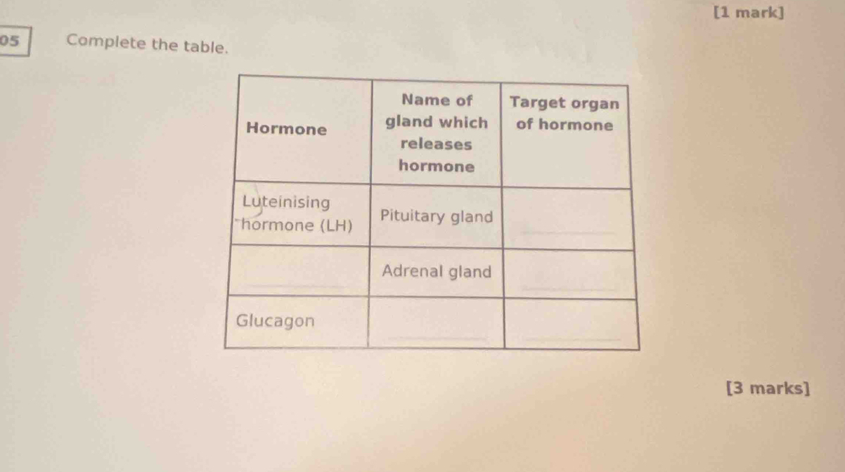 Complete the table. 
[3 marks]