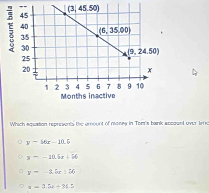 Which equation represents the amount of money in Tom's bank account over time
y=56x-10.5
y=-10.5x+56
y=-3.5x+56
y=3.5x+24.5