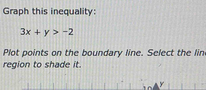 Graph this inequality:
3x+y>-2
Plot points on the boundary line. Select the lin 
region to shade it.
1 y