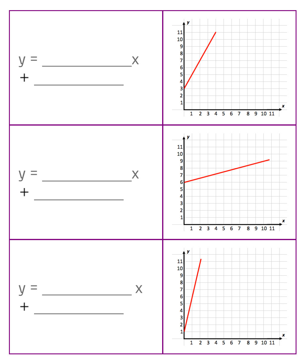 y= _
X
_ 
+ 
_ y=
X
+ 
_ 
_ y=
X
+ 
_