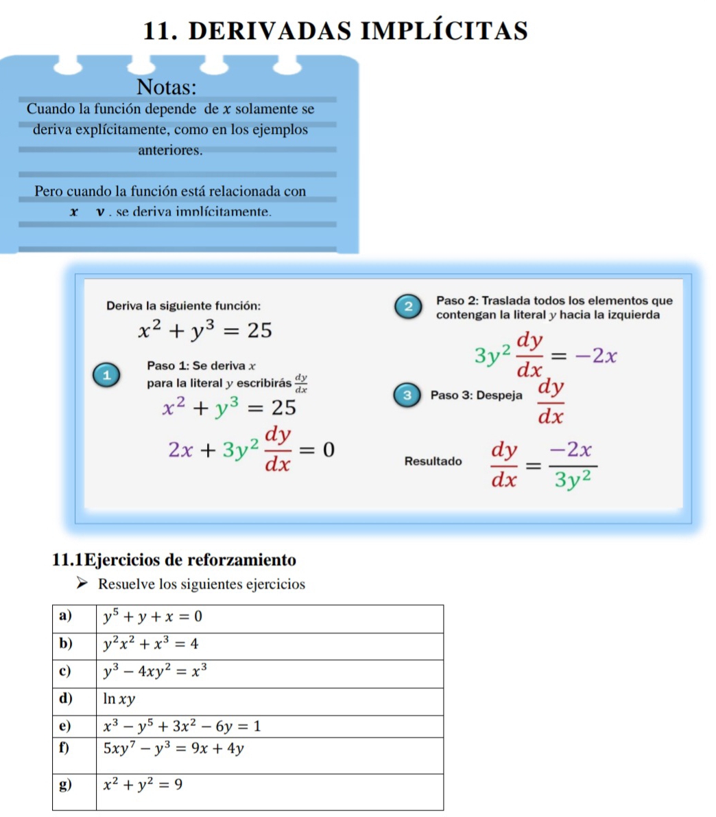 DERIVADAS IMPLÍCITAS
Notas:
Cuando la función depende de x solamente se
deriva explícitamente, como en los ejemplos
anteriores.
Pero cuando la función está relacionada con
x  v . se deriva implícitamente.
Deriva la siguiente función: 2 Paso 2: Traslada todos los elementos que
contengan la literal y hacia la izquierda
x^2+y^3=25
Paso 1: Se deriva x
3y^2 dy/dx =-2x
1 para la literal y escribirás  dy/dx 
x^2+y^3=25
3 Paso 3: Despeja  dy/dx 
2x+3y^2 dy/dx =0 Resultado  dy/dx = (-2x)/3y^2 
11.1Ejercicios de reforzamiento
Resuelve los siguientes ejercicios