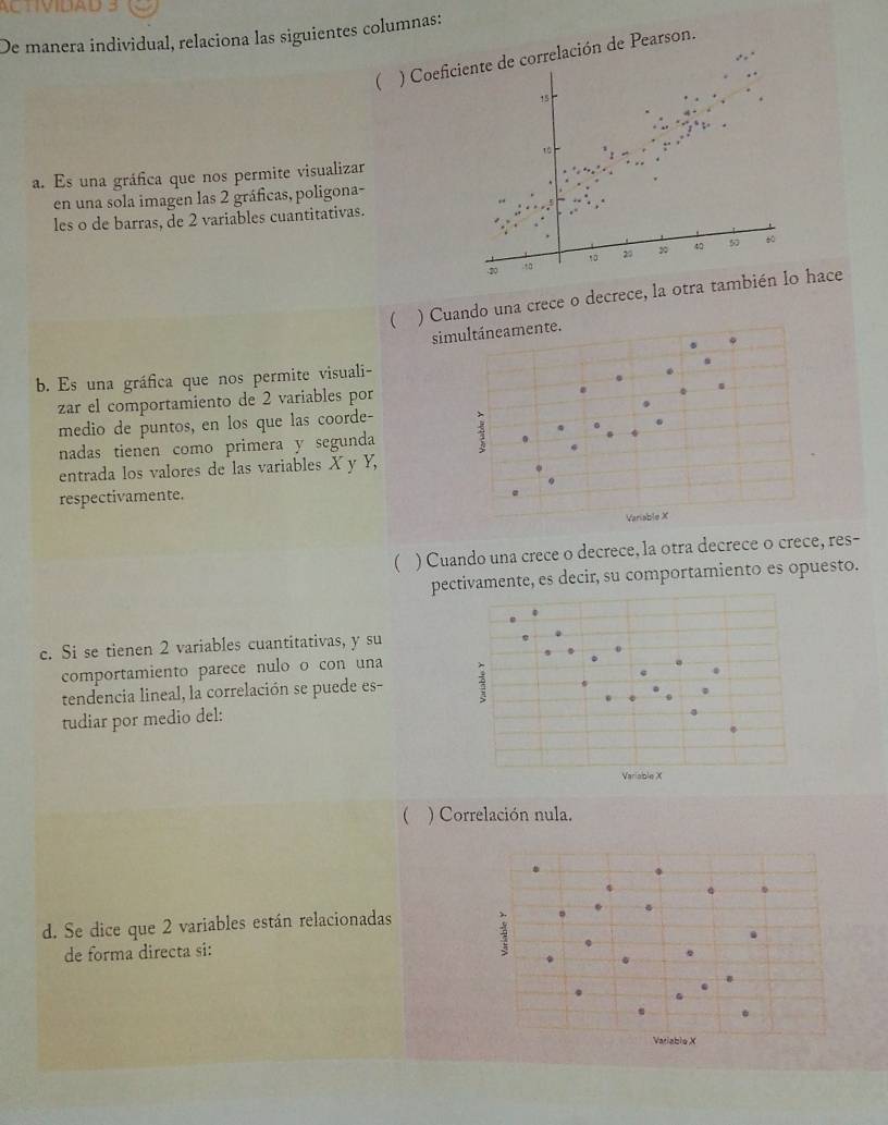 De manera individual, relaciona las siguientes columnas:
 ) Coeficiente de correlación de Pearson.
15
10
a. Es una gráfica que nos permite visualizar
en una sola imagen las 2 gráficas, poligona-
les o de barras, de 2 variables cuantitativas.
20 .ta 1 20 20 40 50
6
) Cuando una crece o decrece, la otra también lo hace
simultáneamente.
b. Es una gráfica que nos permite visuali-
zar el comportamiento de 2 variables por
medio de puntos, en los que las coorde-
nadas tienen como primera y segunda 
entrada los valores de las variables X y Y,
respectivamente.
( ) Cuando una crece o decrece, la otra decrece o crece, res-
pectivamente, es decir, su comportamiento es opuesto.
c. Si se tienen 2 variables cuantitativas, y su
comportamiento parece nulo o con una
tendencia lineal, la correlación se puede es-
tudiar por medio del:
 ) Correlación nula.
d. Se dice que 2 variables están relacionadas
de forma directa si:
Variable X