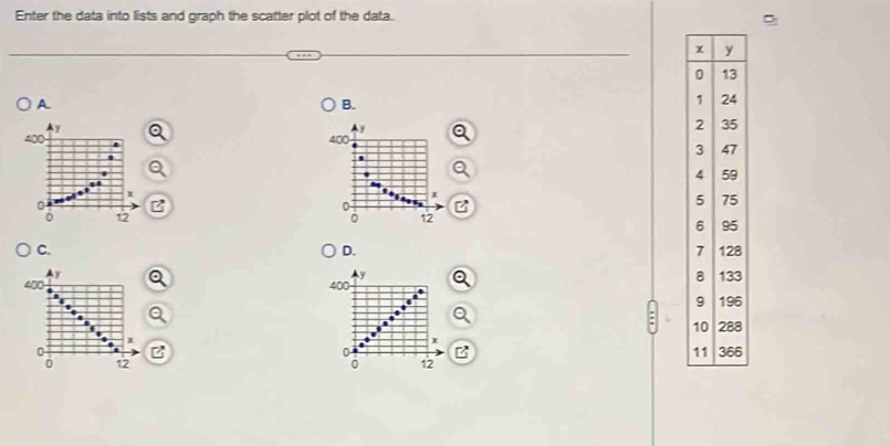 Enter the data into lists and graph the scatter plot of the data. 
A 
B. 

C. 
D. 

.