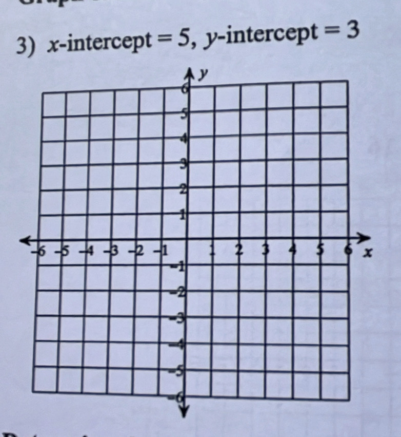 x-intercept =5 , y-intercept =3