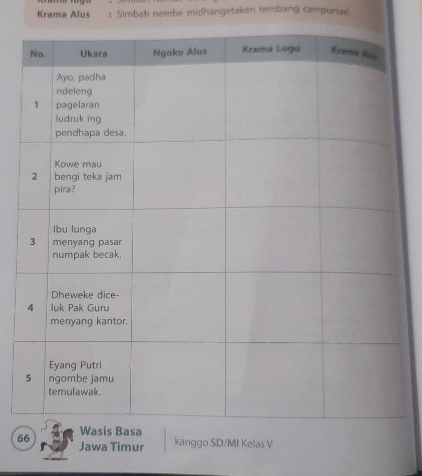 Krama Alus : Simbah nembe midhangetaken tembang campursari. 
66 
Jawa Timur kanggo SD/MI Kelas V