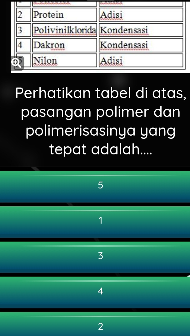 Perhatikan tabel di atas,
pasangan polimer dan
polimerisasinya yang
tepat adalah....
5
1
3
4
2