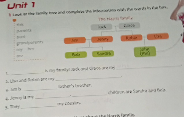 Look at the family tree and complete the information with the words in the ho. 
The Harris family 
this 
Jack Grace 
parents 
aunt Lisa 
grandparents Jim Jenny Robin 
my her John 
aire Bob Sandra (me) 
1_ is my family! Jack and Grace are my _、 
_、 
2. Lisa and Robin are my 
3. Jim is _father's brother. 
4. Jenny is my __children are Sandra and Bob. 
` 
5. They_ my cousins.