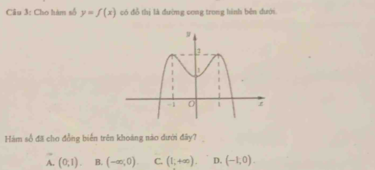 Cho hàm số y=f(x) có đỗ thị là đường cong trong hình bên đưới
Hàm số đã cho đồng biến trên khoảng nào dưới đây?
A. (0,1). B. (-∈fty ,0). C. (1;+∈fty ). D. (-1,0).