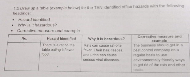 Solved: 1.2 Draw up a table (example below) for the TEN identified ...