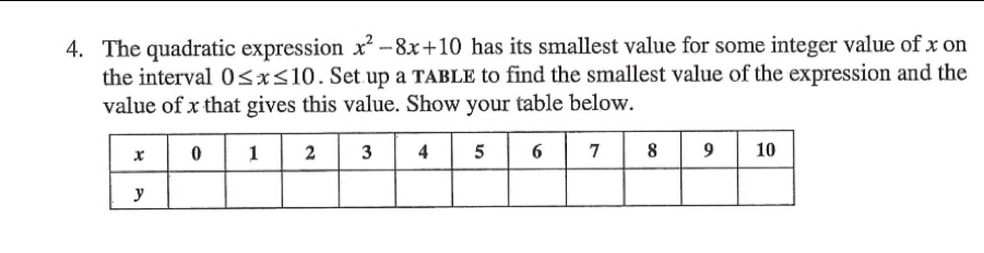 The quadratic expression x^2-8x+10 has its smallest value for some integer value of x on 
the interval 0≤ x≤ 10. Set up a TABLE to find the smallest value of the expression and the 
value of x that gives this value. Show your table below.