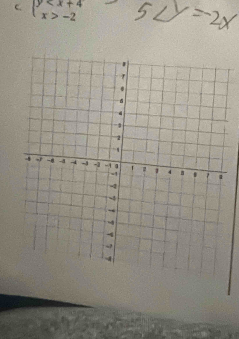 beginarrayl y -2endarray.