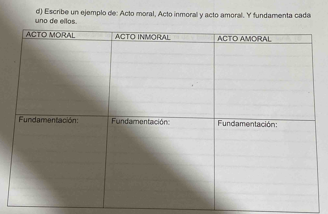 Escribe un ejemplo de: Acto moral, Acto inmoral y acto amoral. Y fundamenta cada 
uno de ellos.