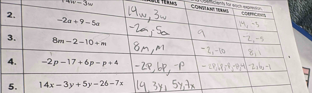 ^14w-3w
Ablé Terms a coefficients for