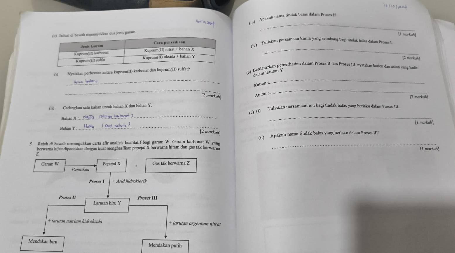 10120y- 1/1  (iii) Apakah nama tindak balas dalam Proses I? 
an dua jenis garam. 
[1 markah] 
(iv) Tuliskan persamaan kimia yang seimbang bagi tindak balas dalam Proses L 
_ 
[2 markah] 
(b) Berdasarkan pemerhatian dalam Proses II dan Proses III, nyatakan kation dan anion yang hadn 
_ 
(i) Nyatakan perbezaan antara kuprum(II) karbonat dan kuprum(II) sulfat? 
_ 
Jalam Iarutan Y
Arnen Parbrz g 
Kation 
Anion : 
__ 
[2 markah] [2 markah] 
(ii) Cadangkan satu bahan untuk bahan X dan bahan Y. 
_ 
_ 
(c) (i) Tuliskan persamaan ion bagi tindak balas yang berlaku dalam Proses III. 
Bahan X : 
Bahan Y : _[1 markah] 
[2 markah] 
(ii) Apakah nama tindak balas yang berlaku dalam Proses III? 
5. Rajah di bawah menunjukkan carta alir analisis kualitatif bagi garam W. Garam karbonat W yang_ 
berwarna hijau dipanaskan dengan kuat menghasilkan pepejal X berwarna hitam dan gas tak berwarna [1 markah]