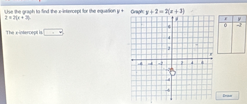 Use the graph to find the x-intercept for the equation y+ Graph: y+2=2(x+3)
2=2(x+3).
x y
0 -2
The x-intercept is · v. 
Draw